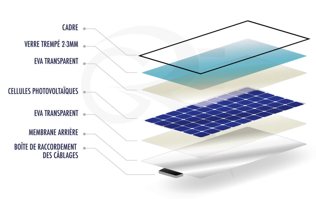 schéma composition panneau photovoltaïque
