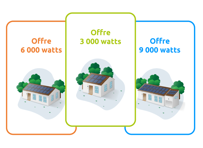 Visuel du simulateur solaire Démocratisons le photovoltaïque