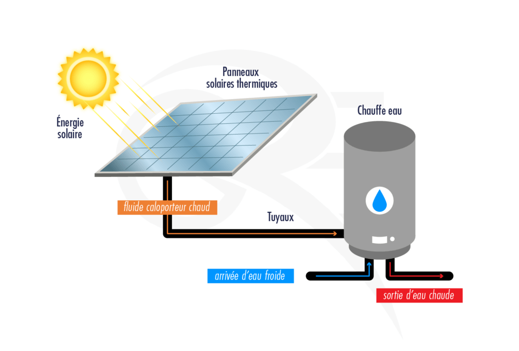 panneaux solaires thermiques roy energie