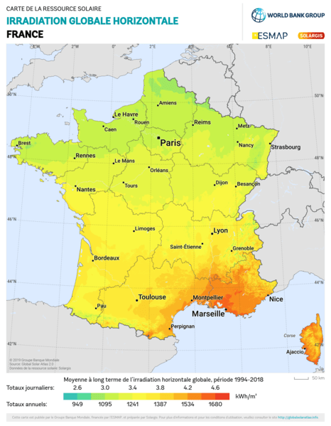 irradiation globale horizontale