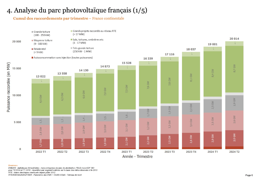 segment photovoltaique