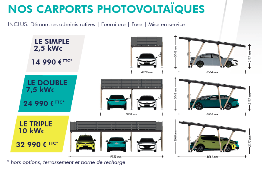 Présentation des différents modèles de carport